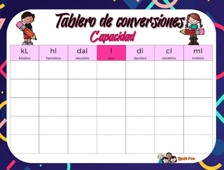 Tablas De Conversión De Unidades Material Educativo Y Material Didáctico