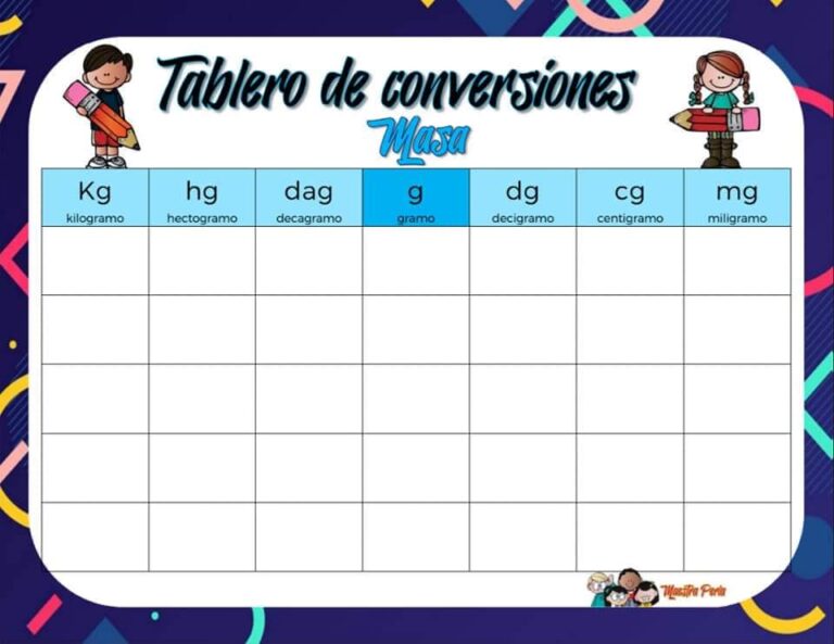 Tablas De Conversión De Unidades | Material Educativo Y Material Didáctico