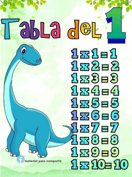 tablas de multiplicar de dinosaurios