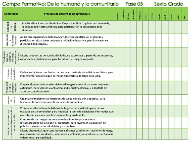 6° Contenidos y procesos de desarrollo y aprendizaje de los campo
