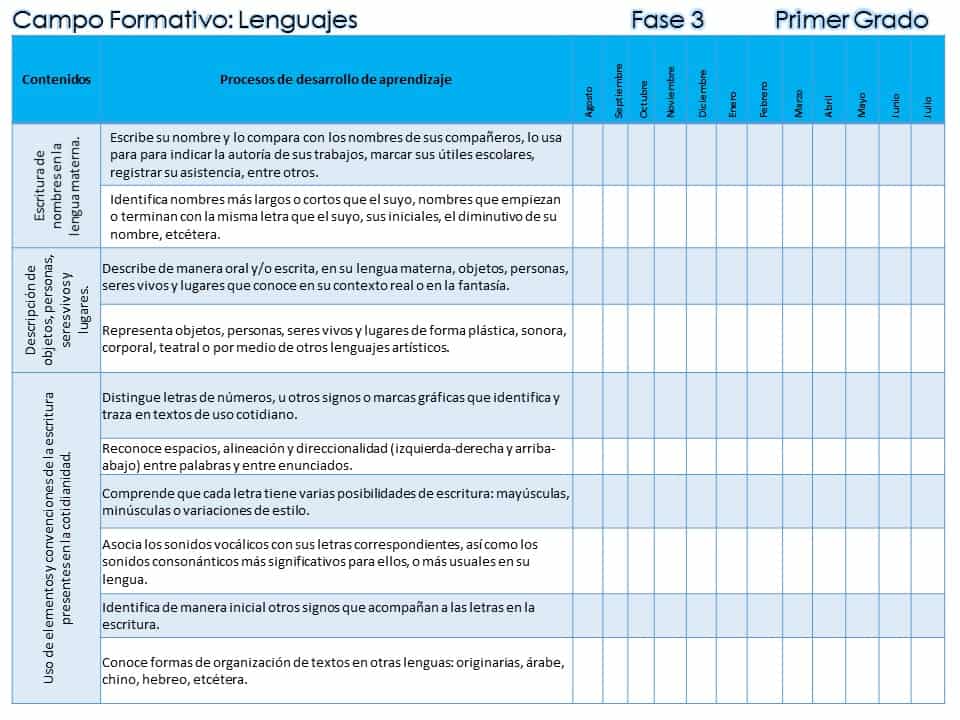 1° Contenidos y procesos de desarrollo de aprendizaje del campo formativo Lenguajes