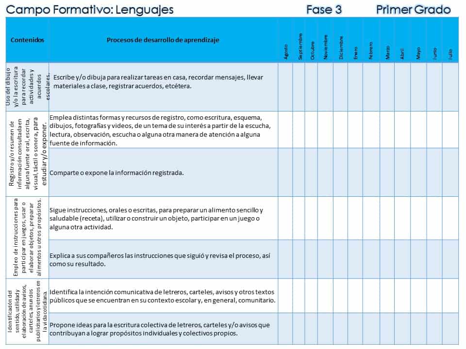 1° Contenidos y procesos de desarrollo de aprendizaje del campo formativo Lenguajes