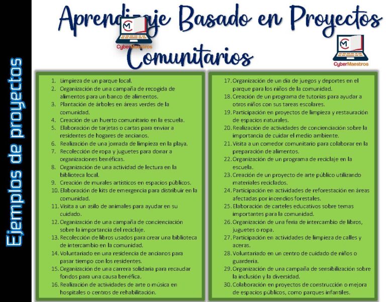 Aprendizaje Basado En Proyectos Comunitarios | Material Educativo y ...