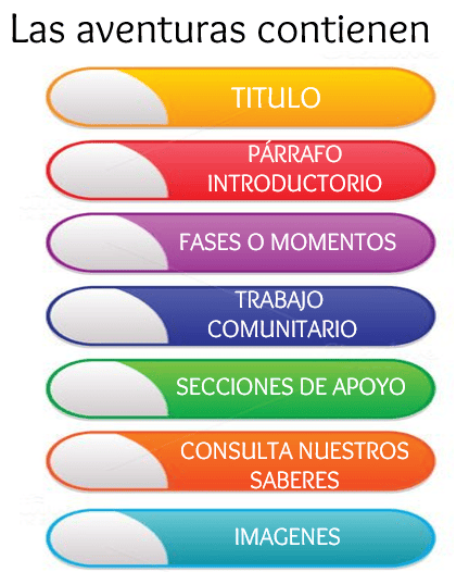 ontenidos de libros nem